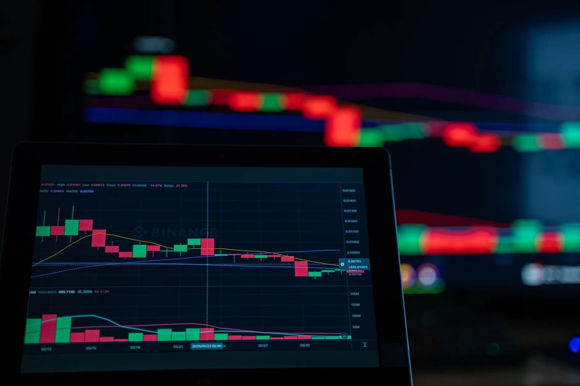 Dashboard di analisi predittiva con grafici